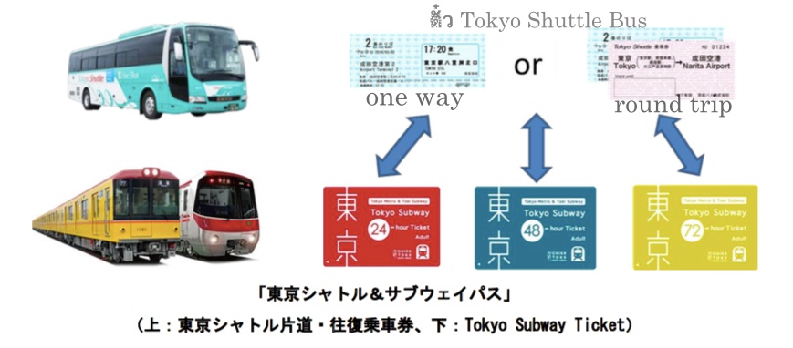 Keisei bus ticket